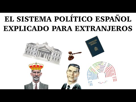 Los tres poderes del Estado: su importancia y funciones en el sistema político español.