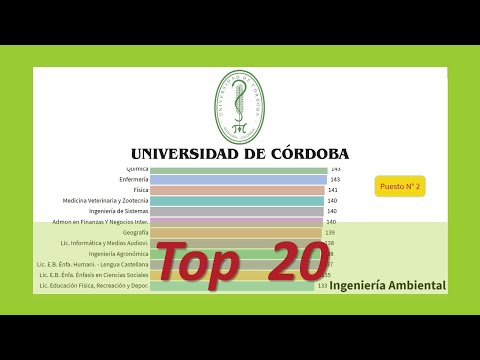 La Universidad de Córdoba: Una institución académica de excelencia en España