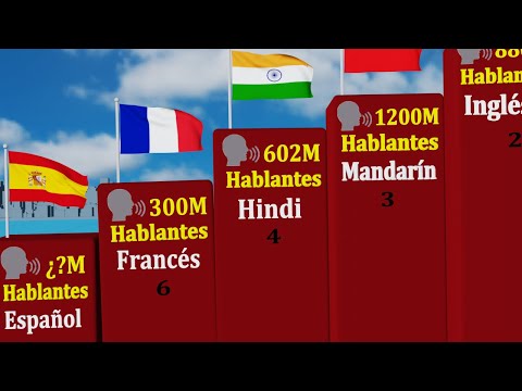 Los diferentes idiomas que se hablan en España en 2024