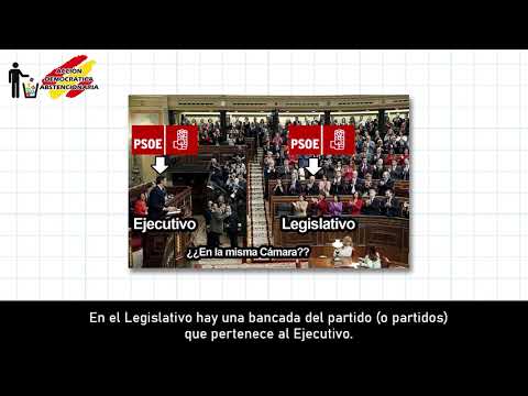 La falta de separación de poderes en España: ¿Por qué ocurre?