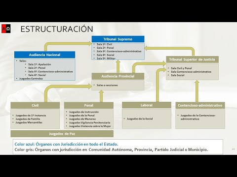 La función y estructura de la sala de apelación de la Audiencia Nacional en España