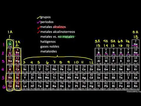 F en la tabla periódica: un elemento esencial para comprender la química