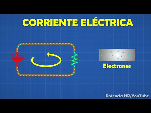 La intensidad de corriente eléctrica: concepto y características.