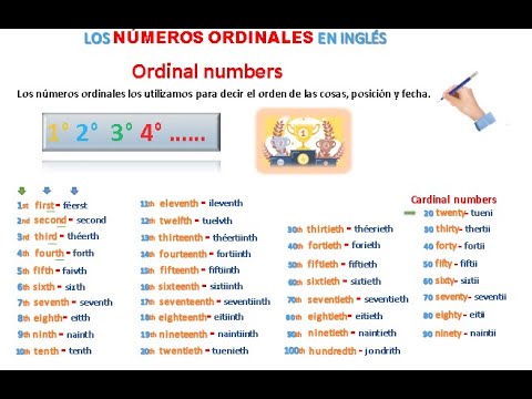 Los números ordinales en inglés: una guía completa para su escritura.
