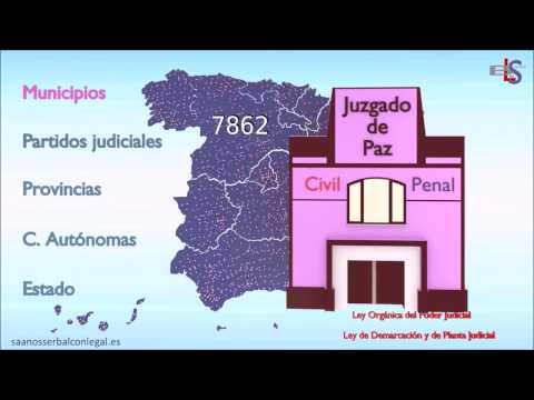 Funciones y servicios del juzgado de paz y registro civil en España