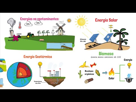 La energía no renovable: una mirada profunda a su origen y consecuencias