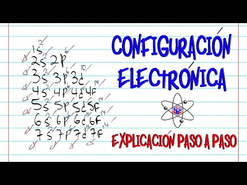 Aprende a realizar la configuración electrónica de los átomos