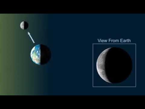 El movimiento de los satélites alrededor de un planeta