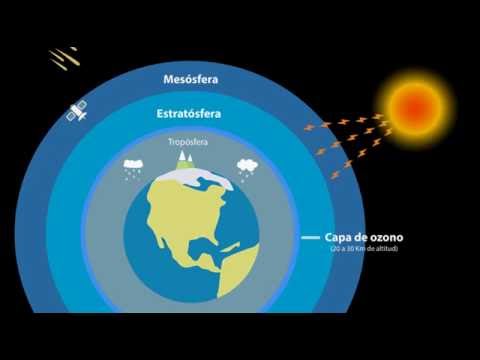 La importancia de la capa de ozono en la protección de nuestro planeta