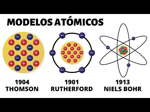 Los modelos atómicos de Dalton: una visión fundamental de la estructura de la materia.