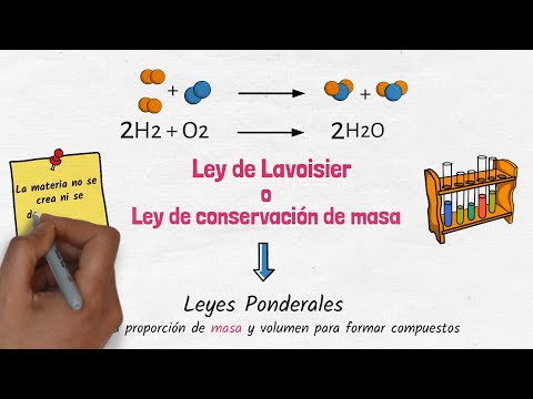Ejemplos prácticos de la ley de Lavoisier: conservación de la masa en las reacciones químicas.