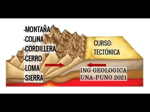 Las claras diferencias entre montañas, sierras y cordilleras