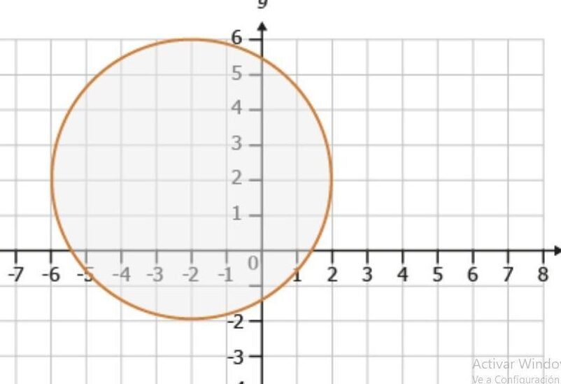 Calcula el área del círculo mostrado a continuación.