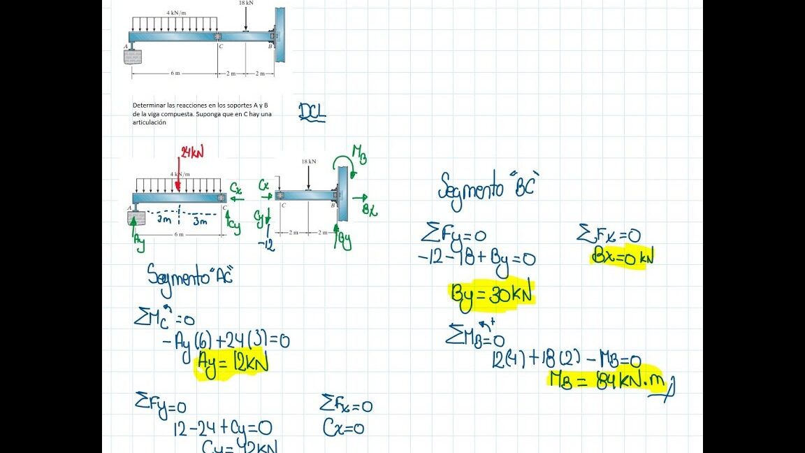 Cómo dibujar los diagramas de cortante y momento para una viga 7-61