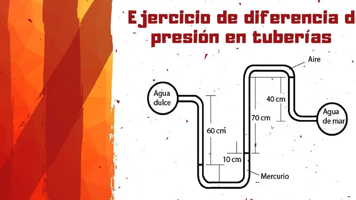 Cómo utilizar un manómetro para medir la diferencia de presión entre dos tuberías interconectadas.