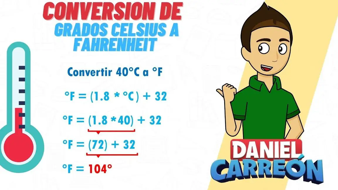 Conversión de 230 grados Celsius a Fahrenheit: ¡Aprende a calcularlo fácilmente!