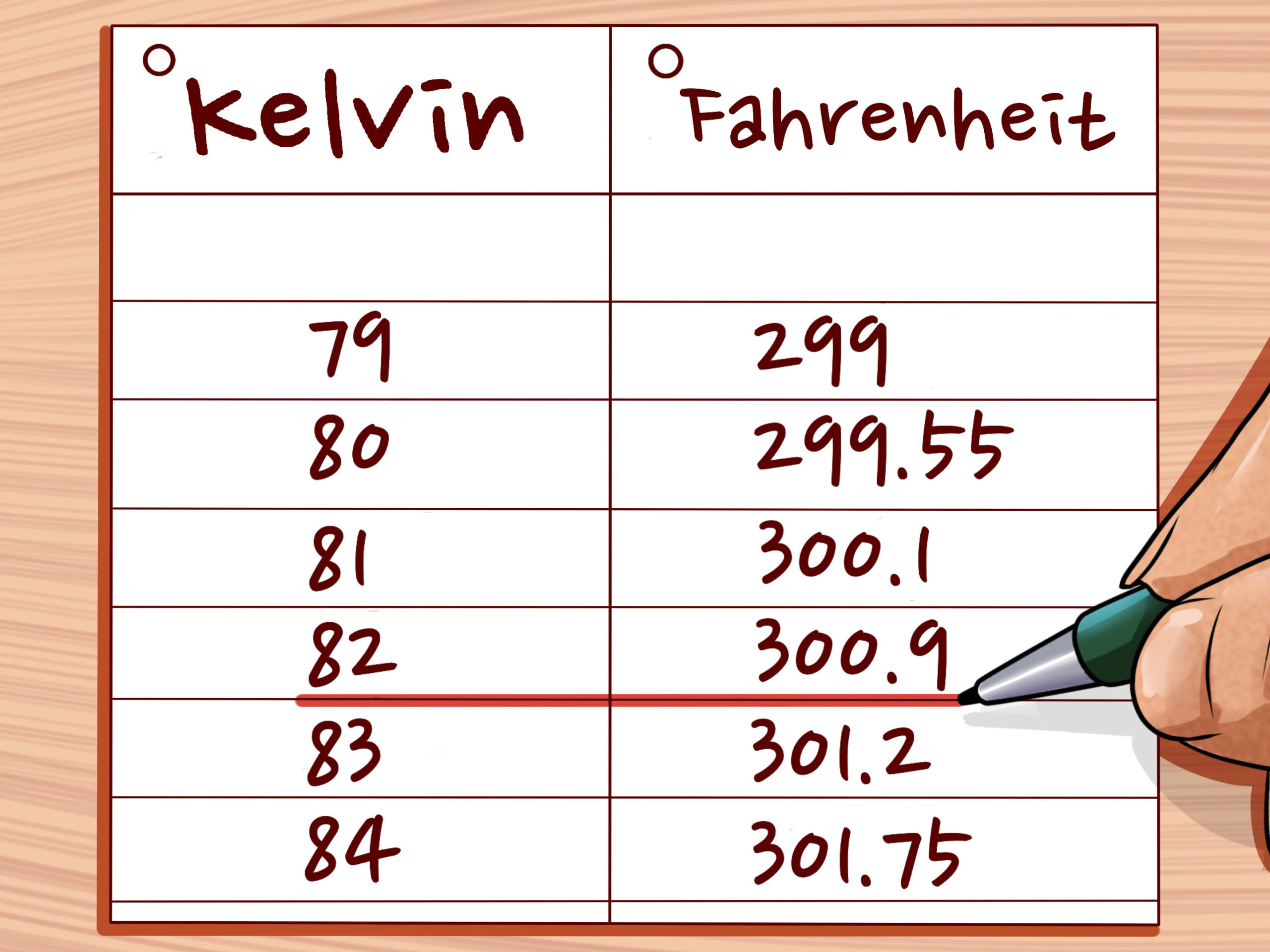 Conversión de 85 grados Fahrenheit a Celsius: ¿Cómo hacerlo fácilmente?