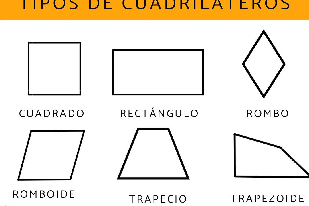 Cuadrilátero con cuatro lados congruentes: características y ejemplos.