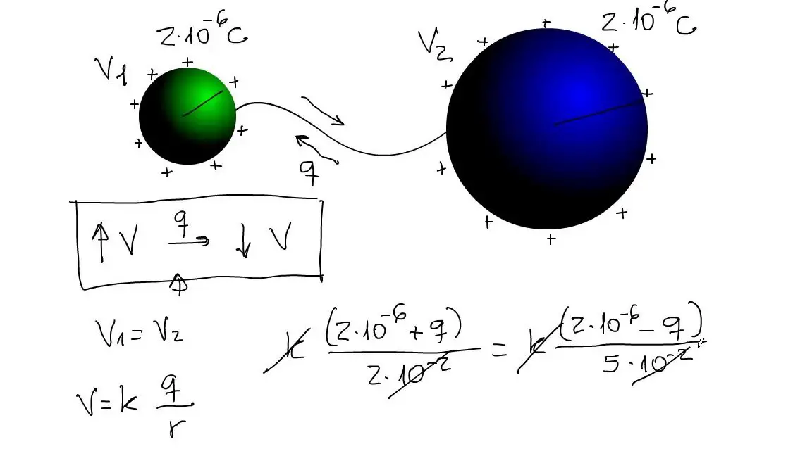 Cuando las esferas se ponen en contacto: ¿Qué sucede?