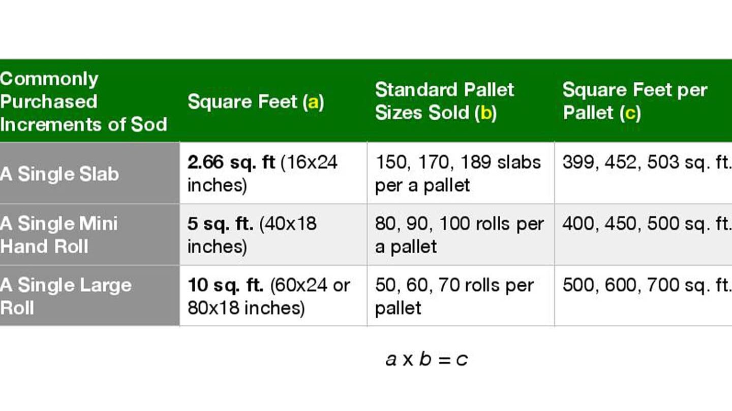¿Cuántos metros cuadrados cubrirá un palet de césped?