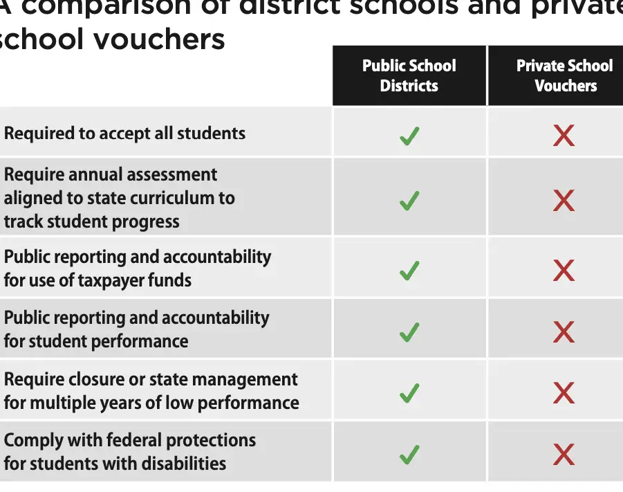Diferencias entre escuelas charter y escuelas públicas en Texas: ¿Cuál es la mejor opción para tu educación en 2024?
