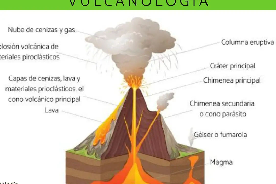 Diferencias entre un géiser y un volcán: ¿Cuál es la clave?