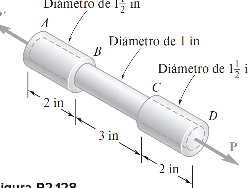 Diseño de un eje compuesto por dos porciones cilíndricas.