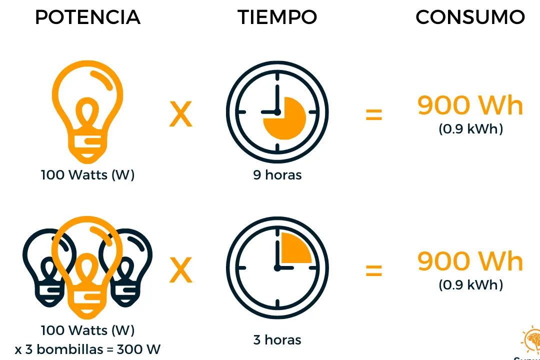 El kilovatio hora: una medida de energía eléctrica.