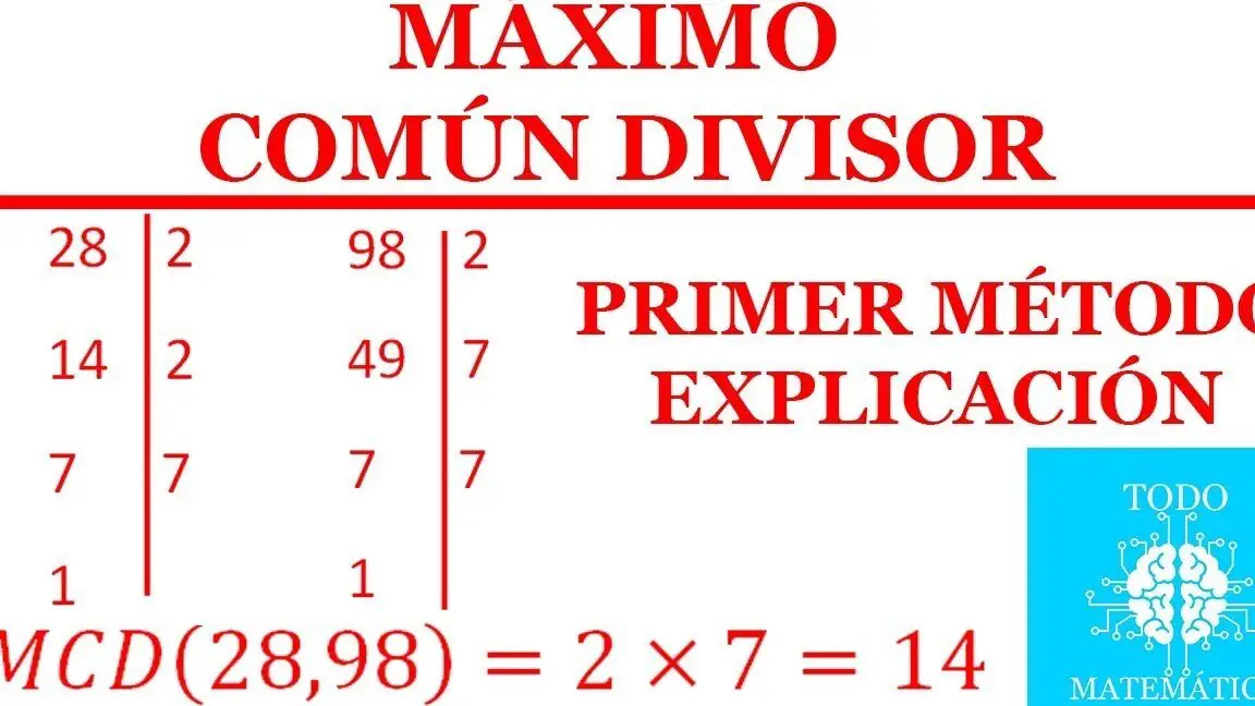 El máximo común divisor de 10, 30 y 45: concepto y cálculo.
