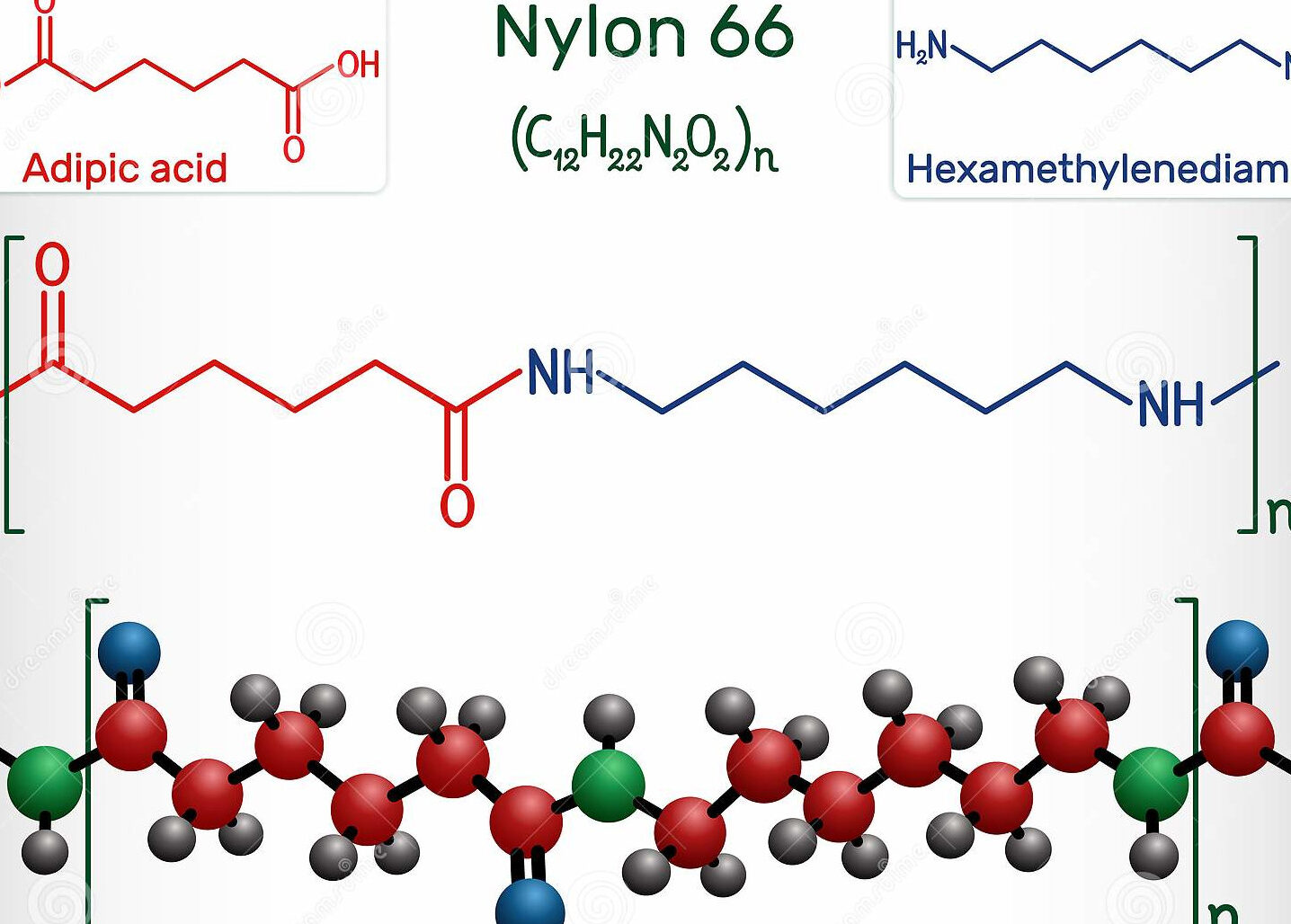 El peso molecular del nylon 66: ¿Qué es y por qué es importante?