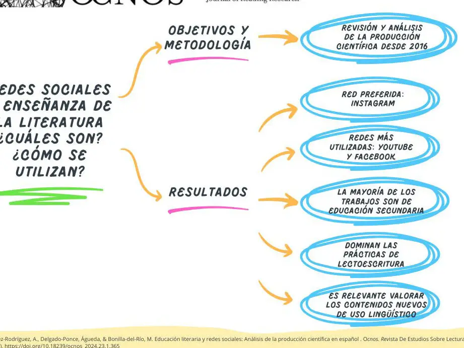 El significado de field en español y su uso en contextos educativos.