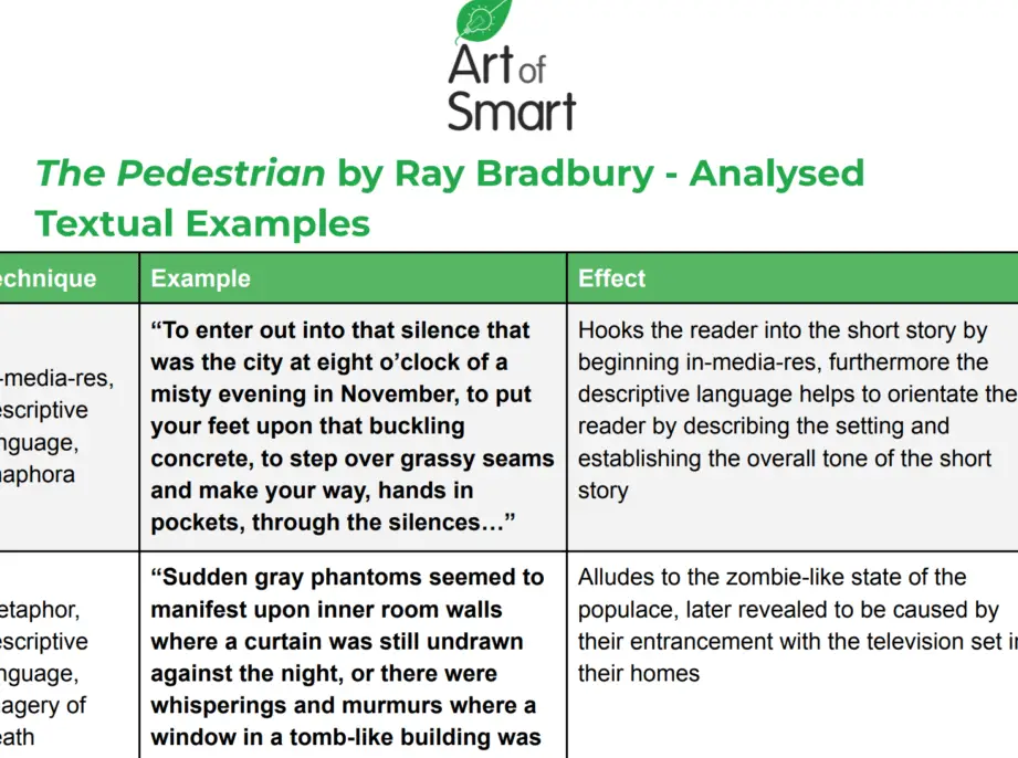 El texto completo de The Pedestrian de Ray Bradbury en 2024.