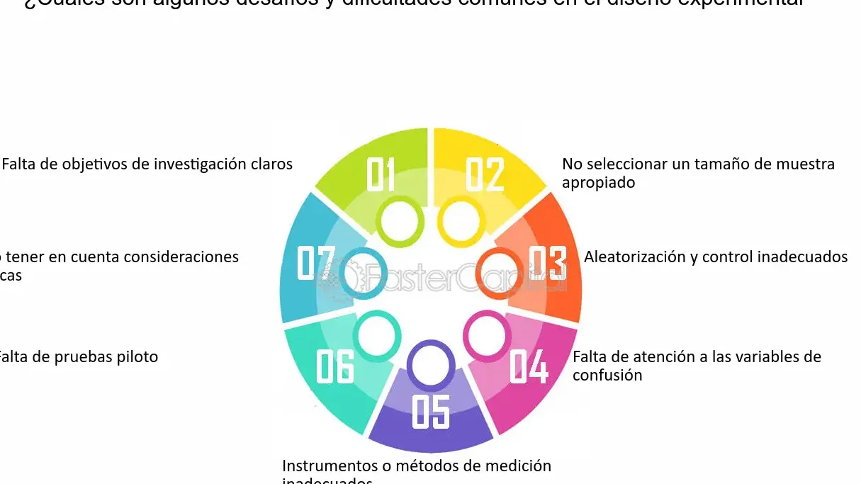 Experimentos utilizando modelos informáticos se conocen como ________.