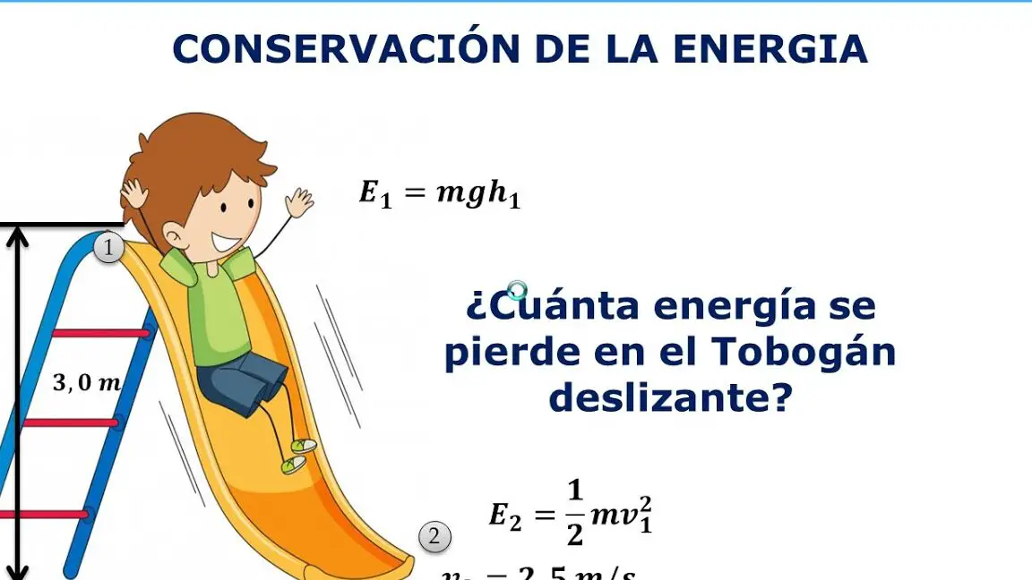 Fórmula para la pérdida de energía cinética en un choque en física.
