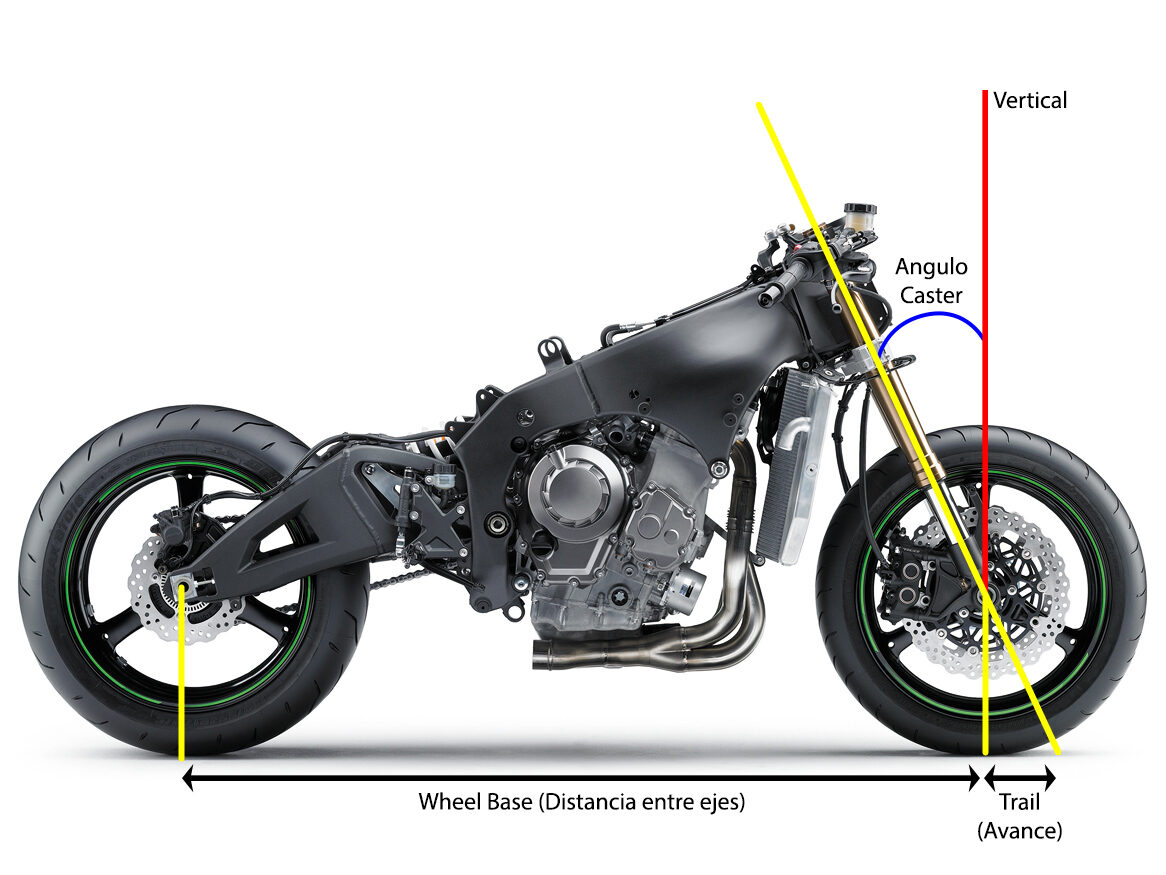 Fórmula para realizar giros básicos en una motocicleta