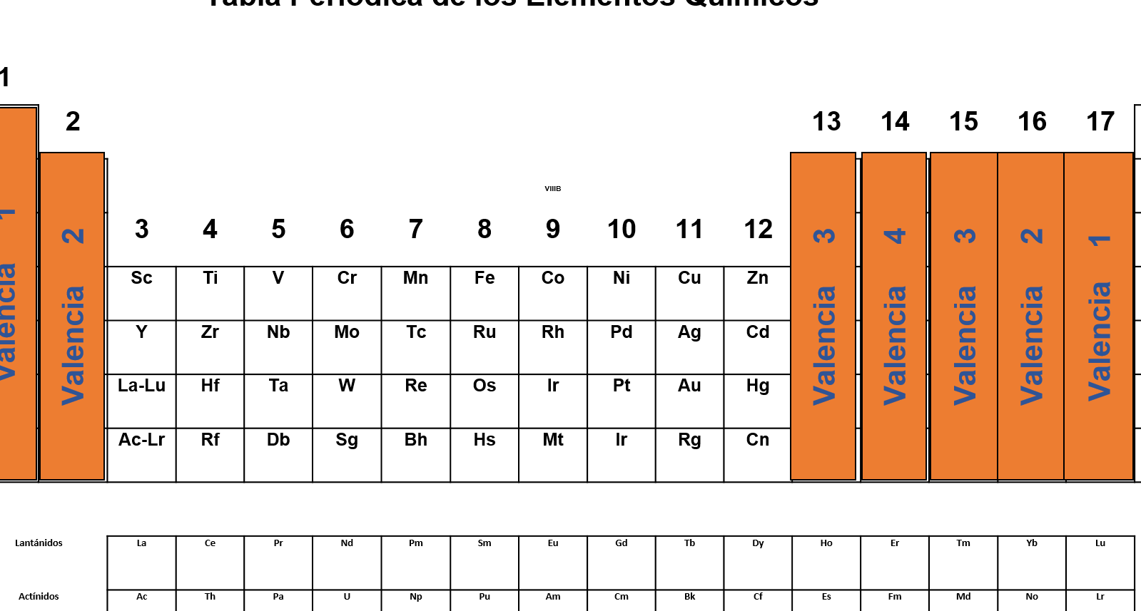 Grupos que tienden a formar iones con carga +1.