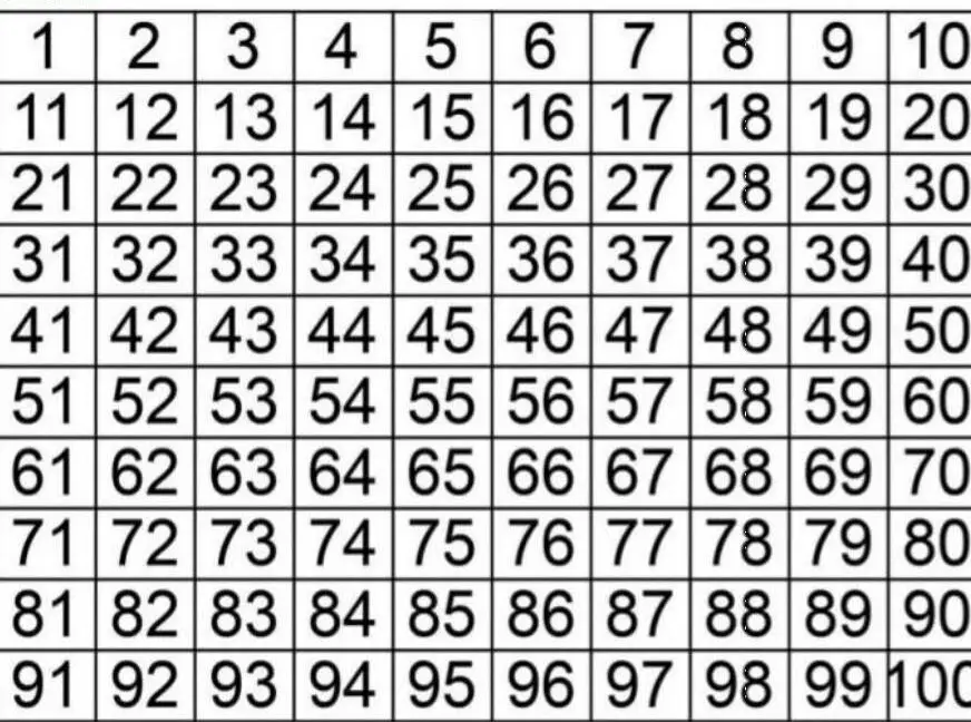 Identifica cuál de los siguientes números es múltiplo de 2.