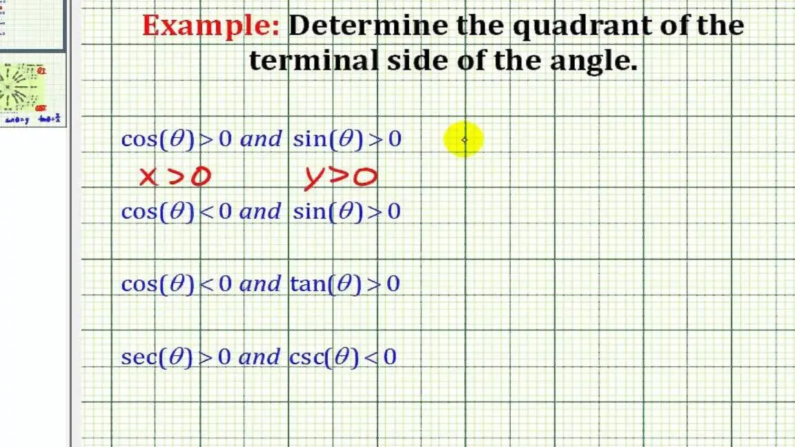 Identifica en qué cuadrante se encuentra el lado terminal de un ángulo.