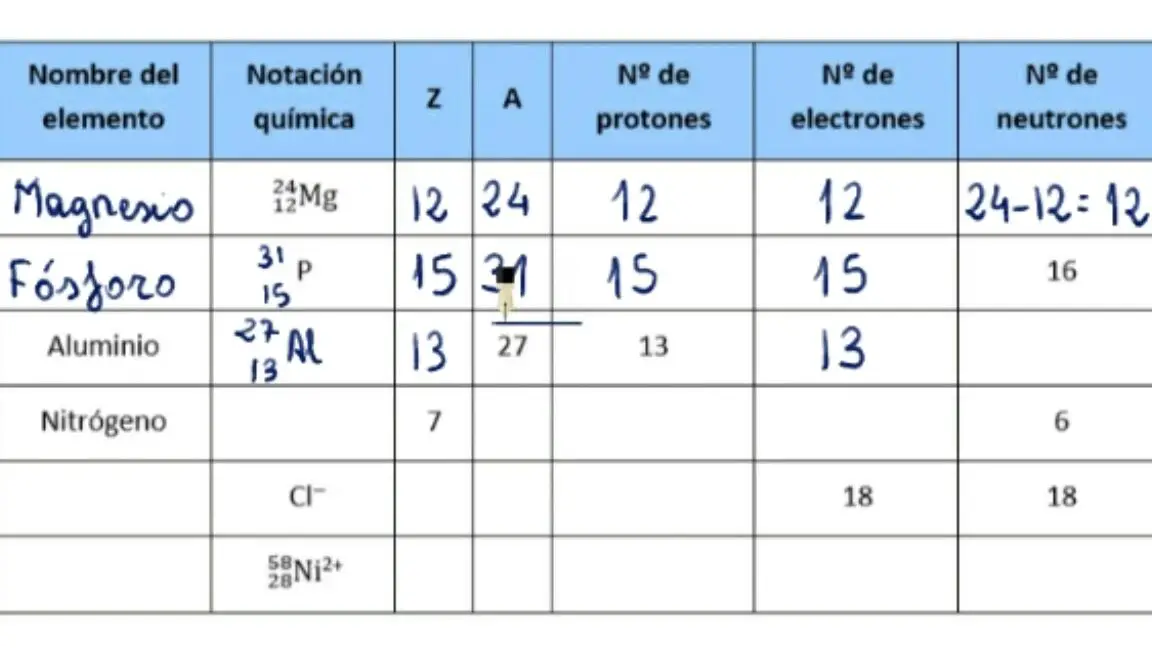 Isótopo de cobre con 34 neutrones: Características y aplicaciones educativas.