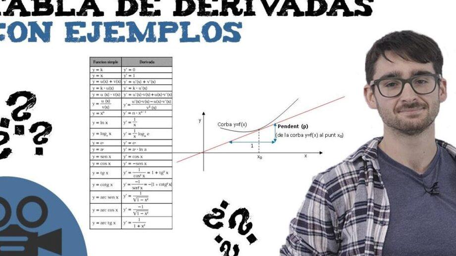 La derivada de sinx ln x: guía completa para su cálculo.