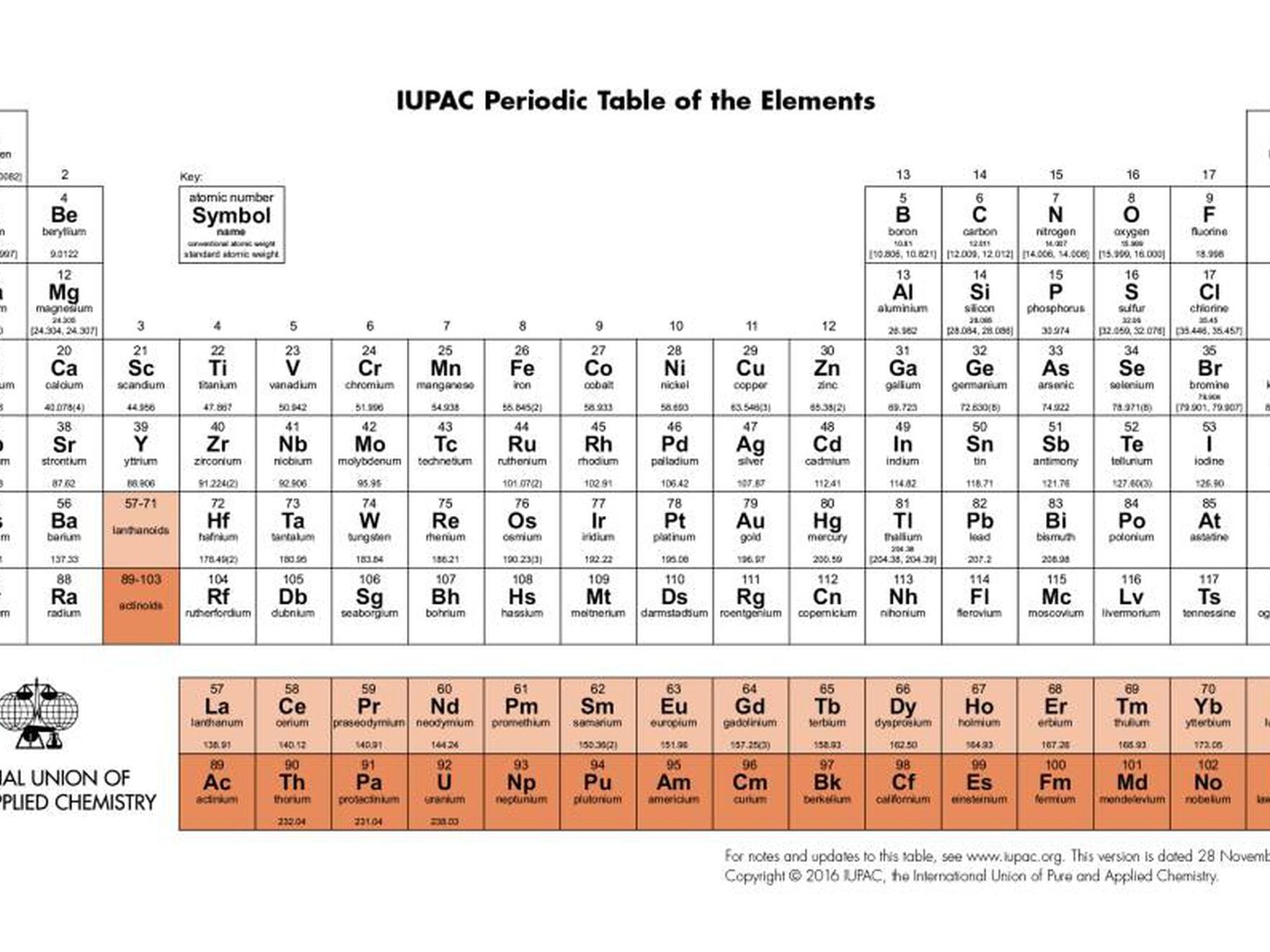 La designación de los metales en la tabla periódica: una guía completa.
