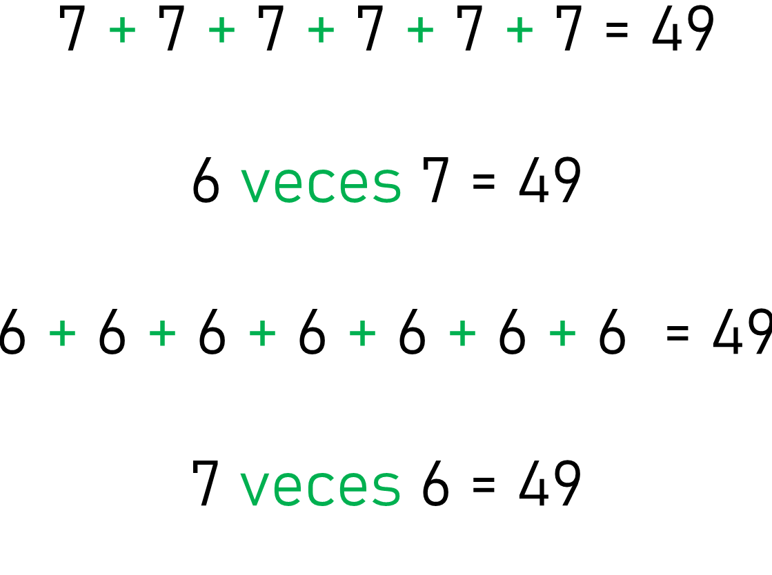 La división de un número entre 6 que da como resultado 9.