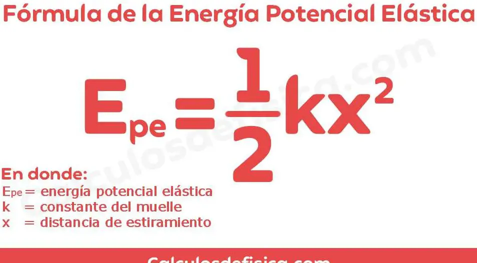 La fórmula para la energía cinética de un muelle en física.