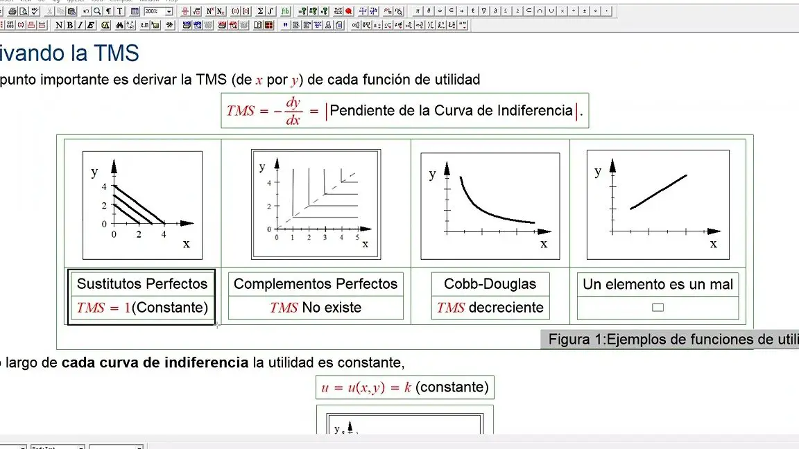 La función de utilidad Cobb-Douglas y la curva de indiferencia: conceptos clave.