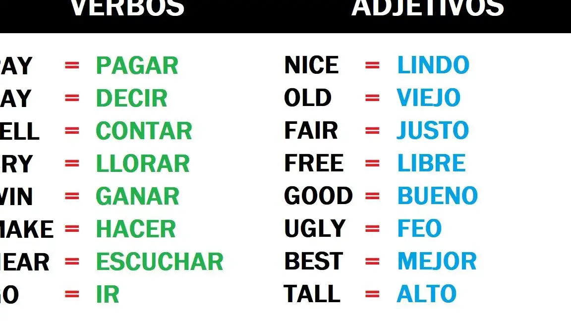 La mejor manera de decir best en español.