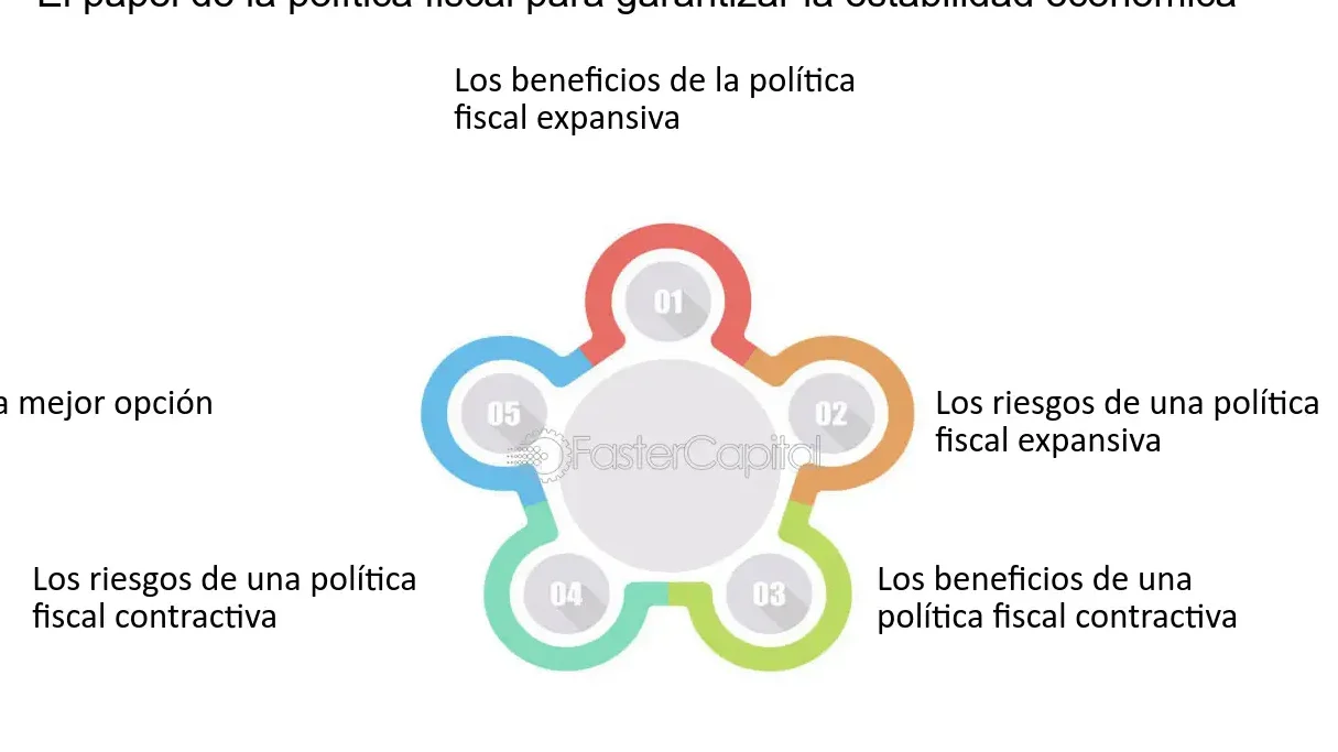 La mejor opción de política fiscal: ¿Cuál es?