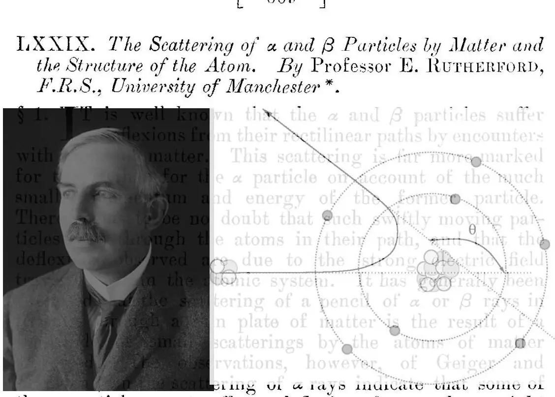 La teoría nuclear de Rutherford tal como fue originalmente formulada.