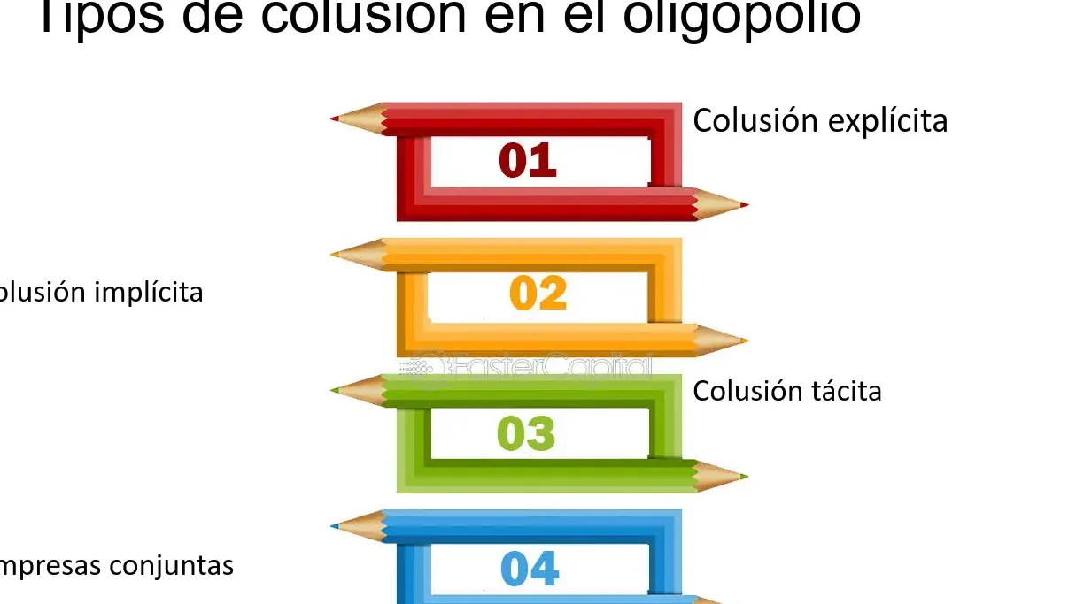 Las tres principales formas de colusión entre oligopolistas.