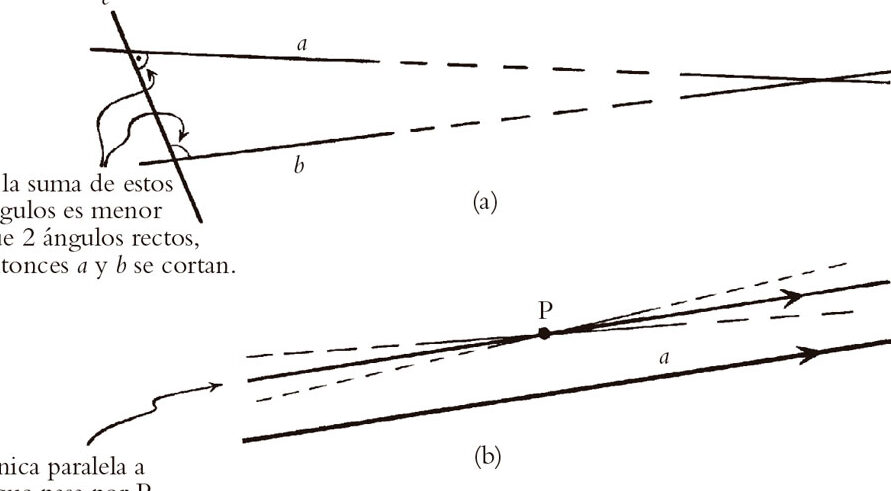 Los rayos BA y BC son perpendiculares: concepto y aplicación en geometría euclidiana.