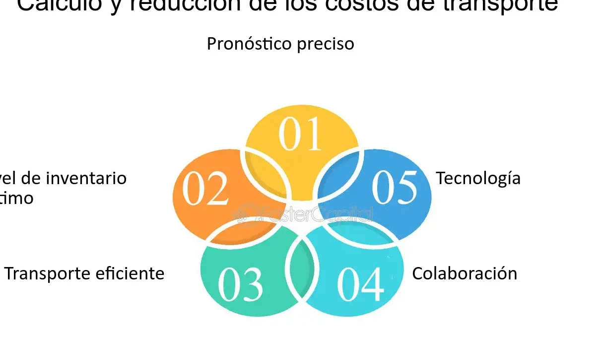 Precios de suministros y mantenimiento de instalaciones en 2024.